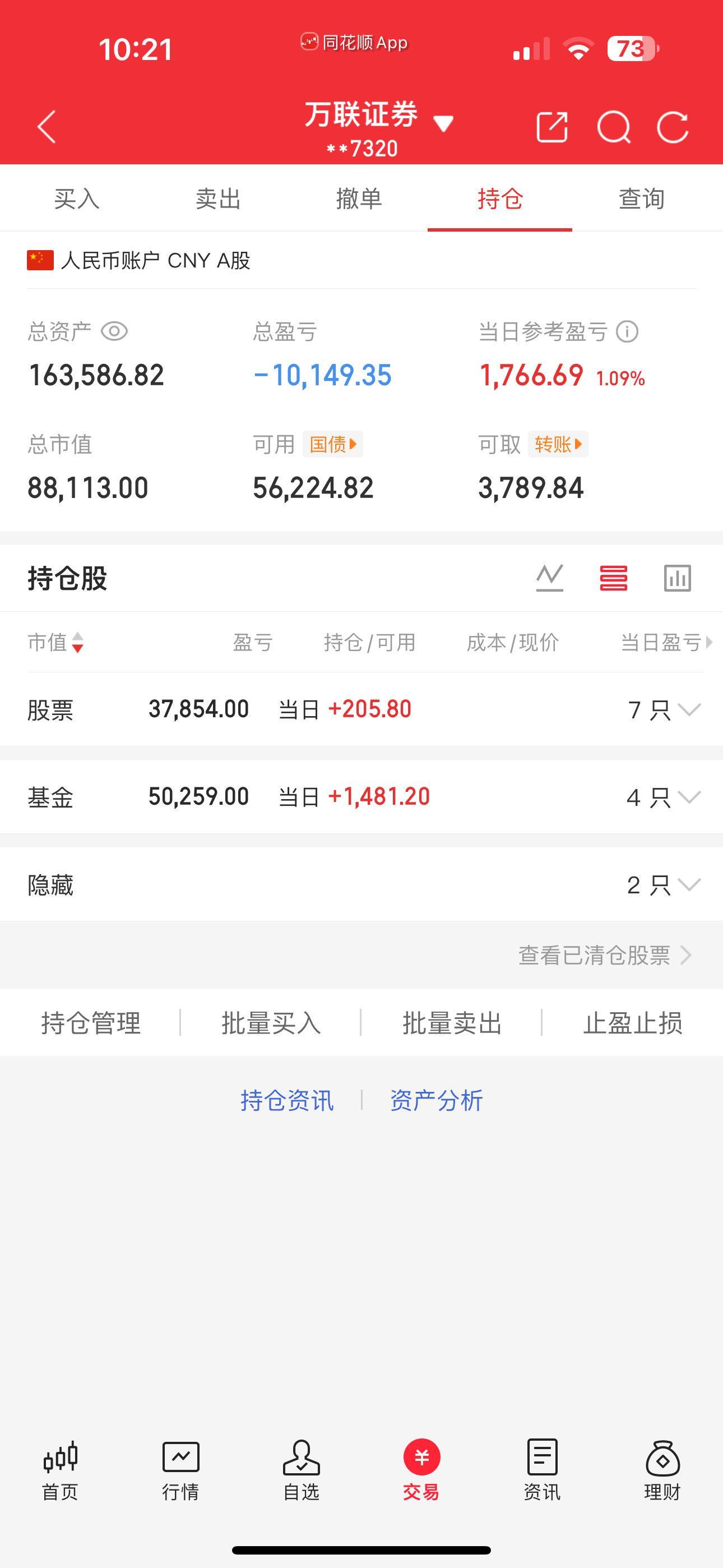 满仓的我昨天才砍了一半