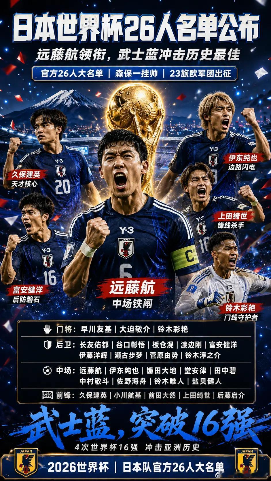 2026美加墨世界杯热点球队26人大名单。第三期：美国，日本，韩国，瑞典，奥地利