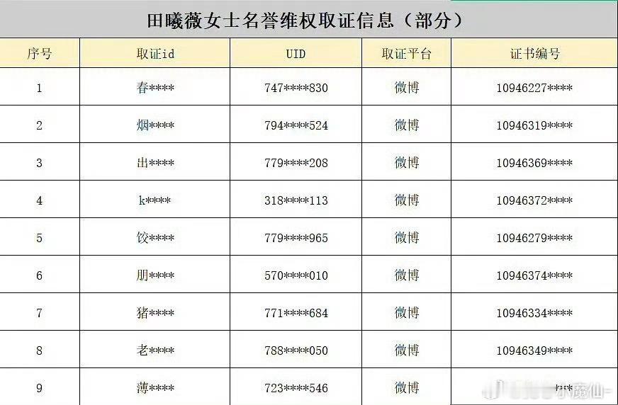 田曦薇对接发布告黑维权进度公示 