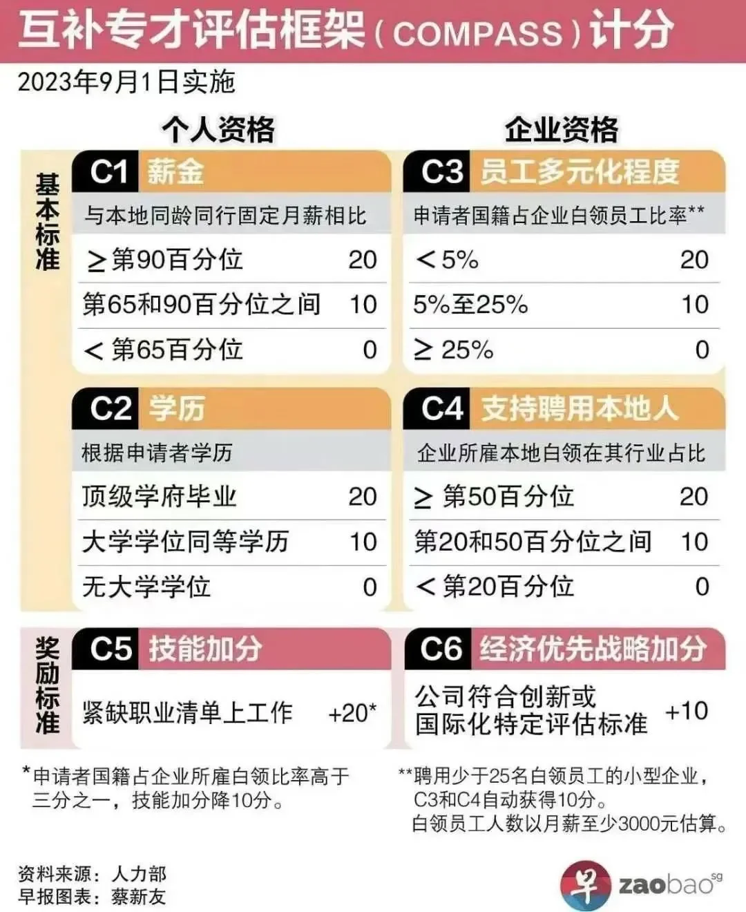 新加坡EP如何办理？