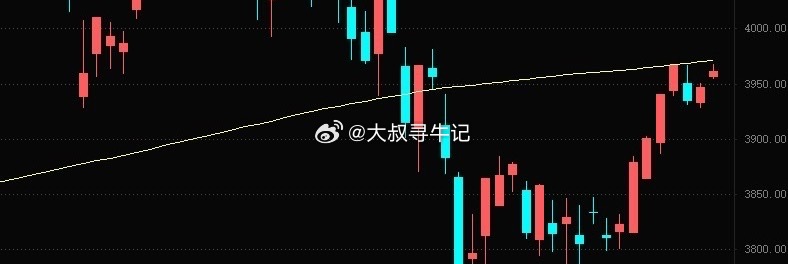 年线过不去，画图去了！量能是放了，反而分歧更大，超3200下跌，说明今天“卖盘”