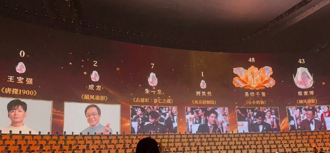 百花奖最佳男主角，王宝强0票，成龙2票，这都是啥人投的？王宝强0票