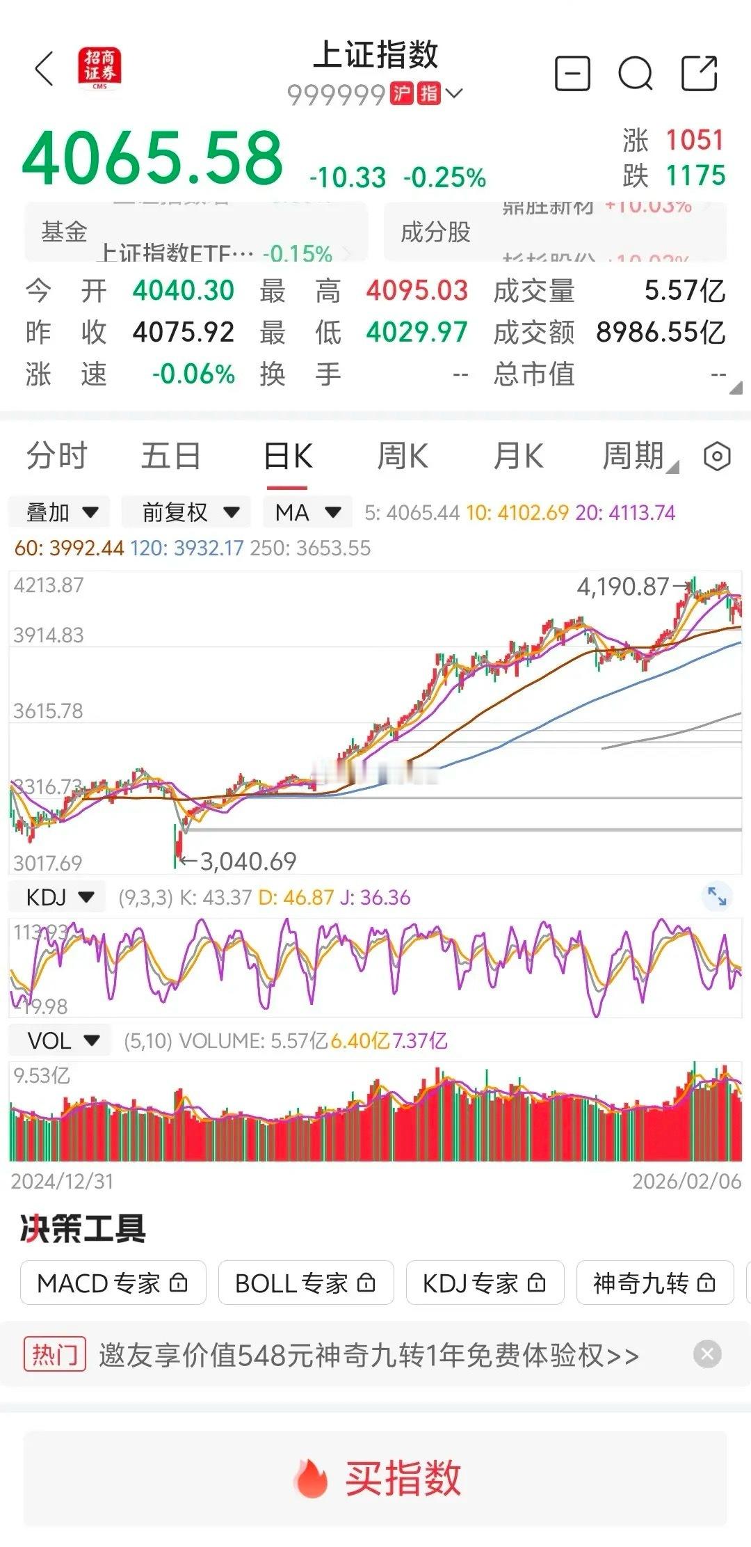 大盘缩量下跌，下周一继续下跌？        大盘早上受外围利空消息影响，跳空低