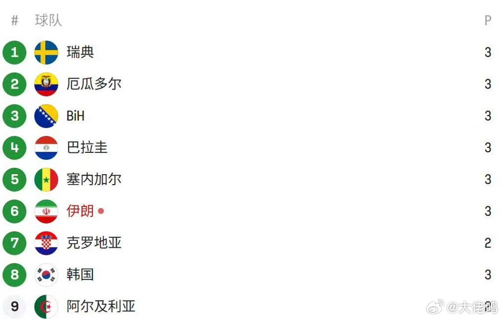 伊朗也捅韩国一刀这一分一秒过的，韩国人煎熬吗？别再抱有幻想了小孩有一天比赛呢，还