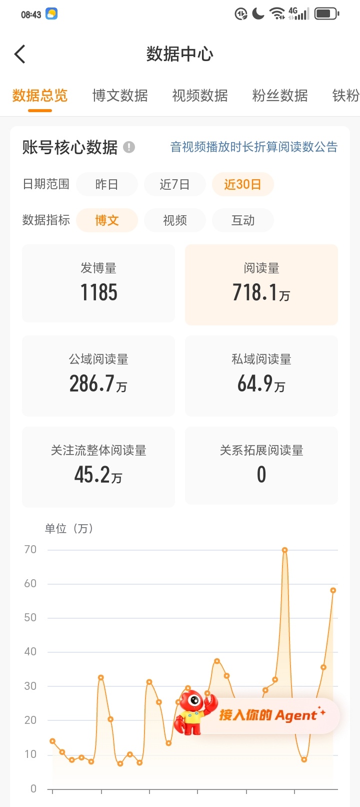 700w啦