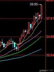 【中国神华】：港股里的煤炭概念股真是火得不行，中国神华都涨超5%了，还创了新高。