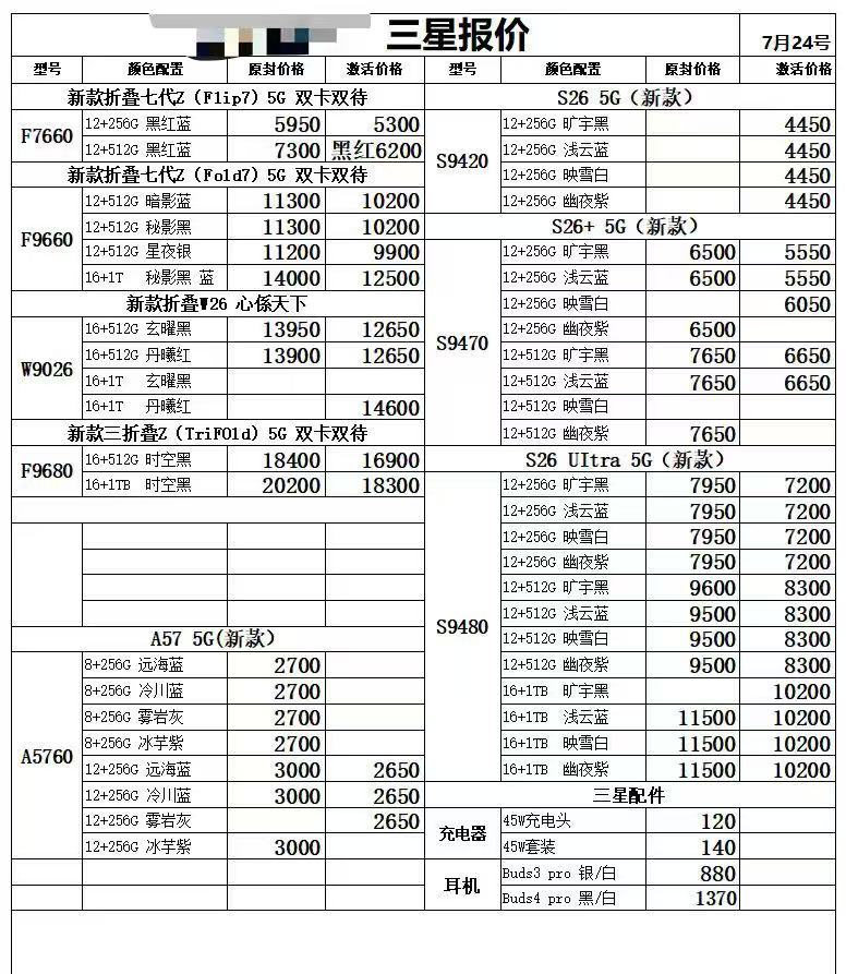 最新国行三星手机系列价格更新，三星的价格还是很不错的，没有涨。三星手机