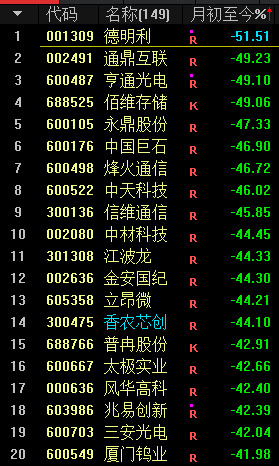 分百仁至义尽了，喊了两个月，风险来了，风格切换，老登避险。 