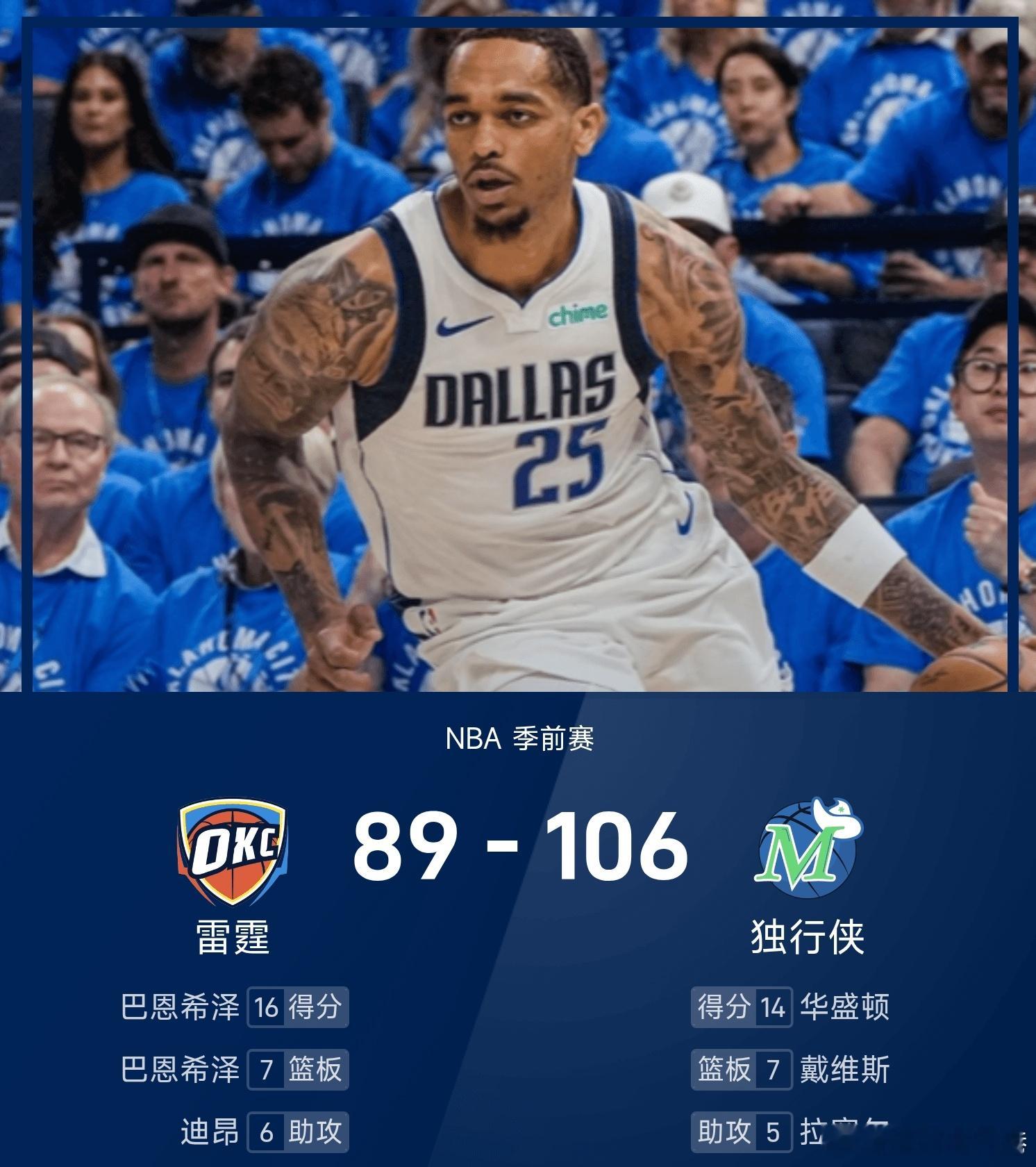 雷霆vs独行侠 独行侠106-89战胜雷霆。华盛顿得到14分3板1助率队取胜，巴