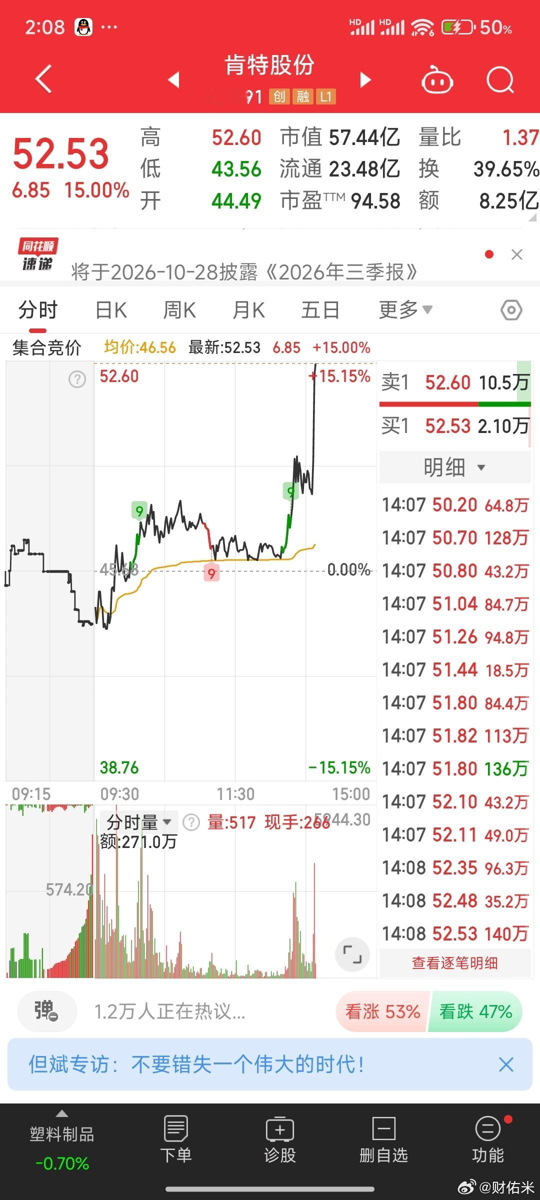肯特股份这货股性越来越活跃了，要不没买大普威，我肯定要去追肯特。 ​​​