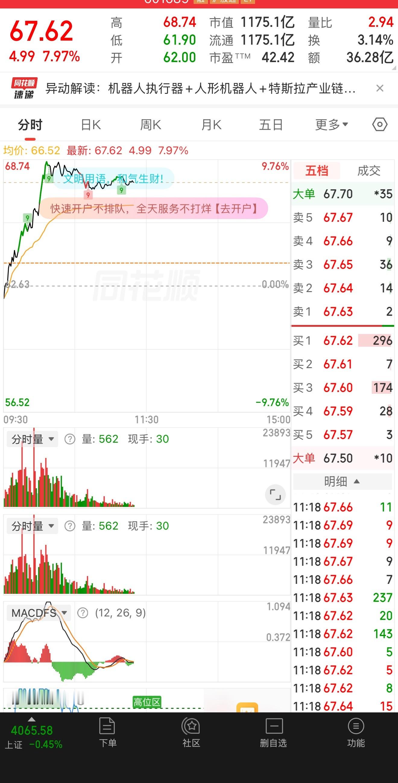 感恩比亚迪人形机器人！！！消息落地直接引爆机器人板块早盘全线异动走强让我也吃了点