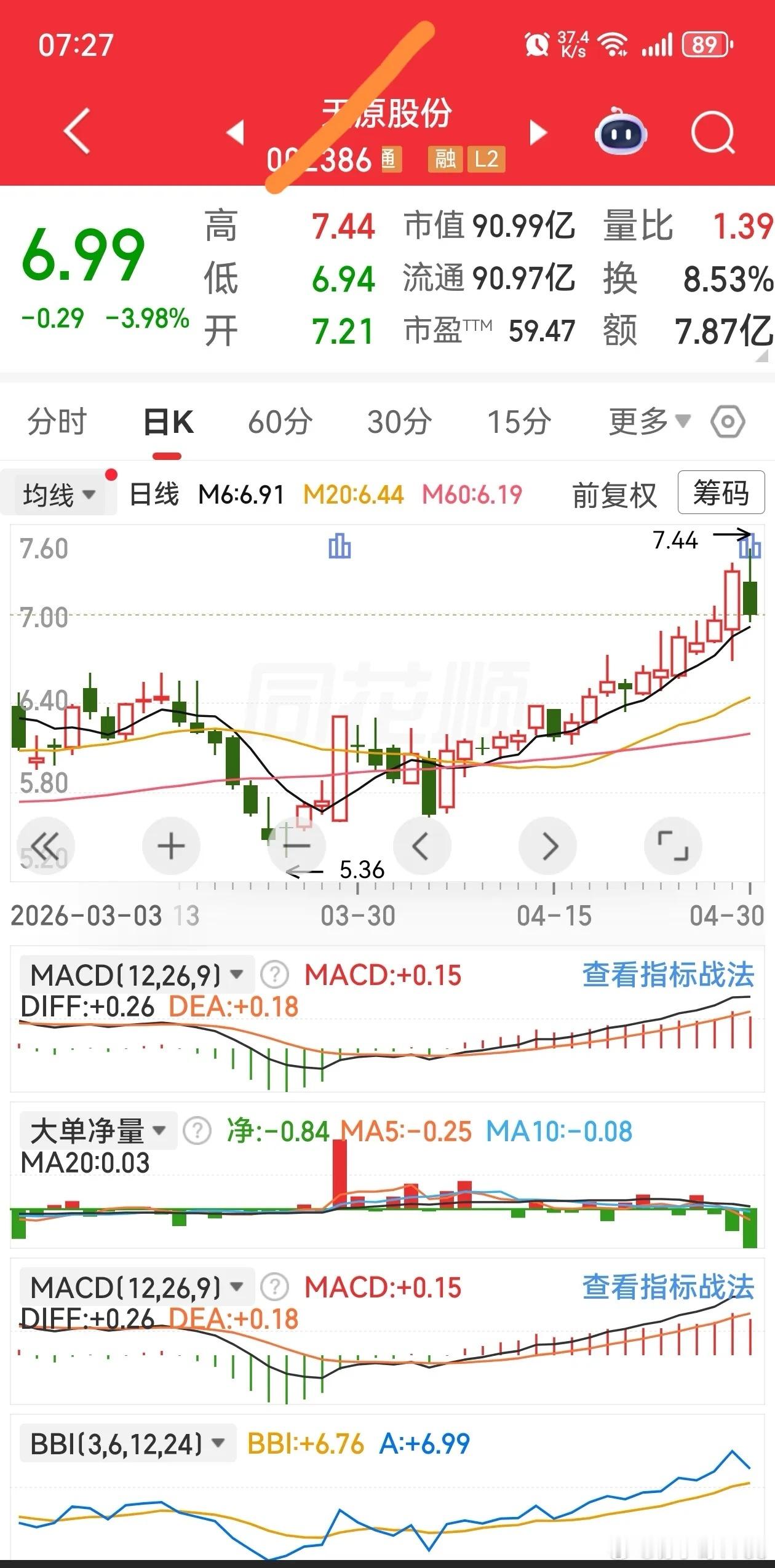 天原GF→5月6日短线操作预案1. 首次买票条件：需同时满足无重大利空、缩量急跌