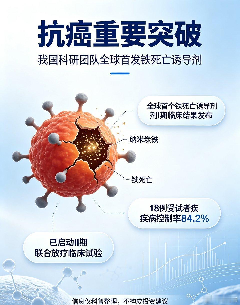 打一针让癌细胞生锈而死2026年10月9日，中国科研团队公布了全球首个人体I期临
