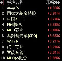 【8月27日午评：午后大盘大概率继续上行 指数有望再创新高 但难以突破3900点
