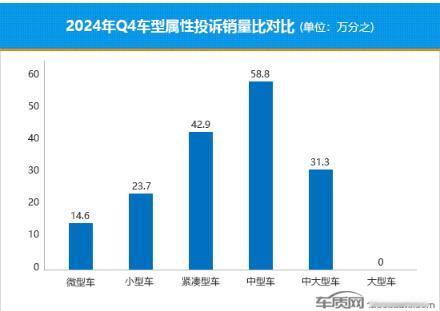 卖车之前，OTA升级随时开新车是一大卖点，但买车之后，OTA的升级就是一大投诉点