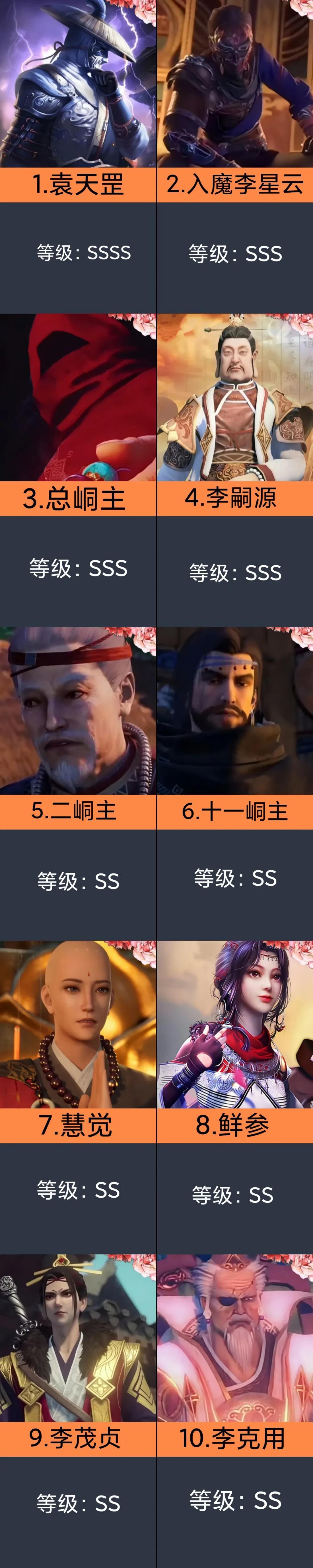 画江湖之不良人人物武力排名