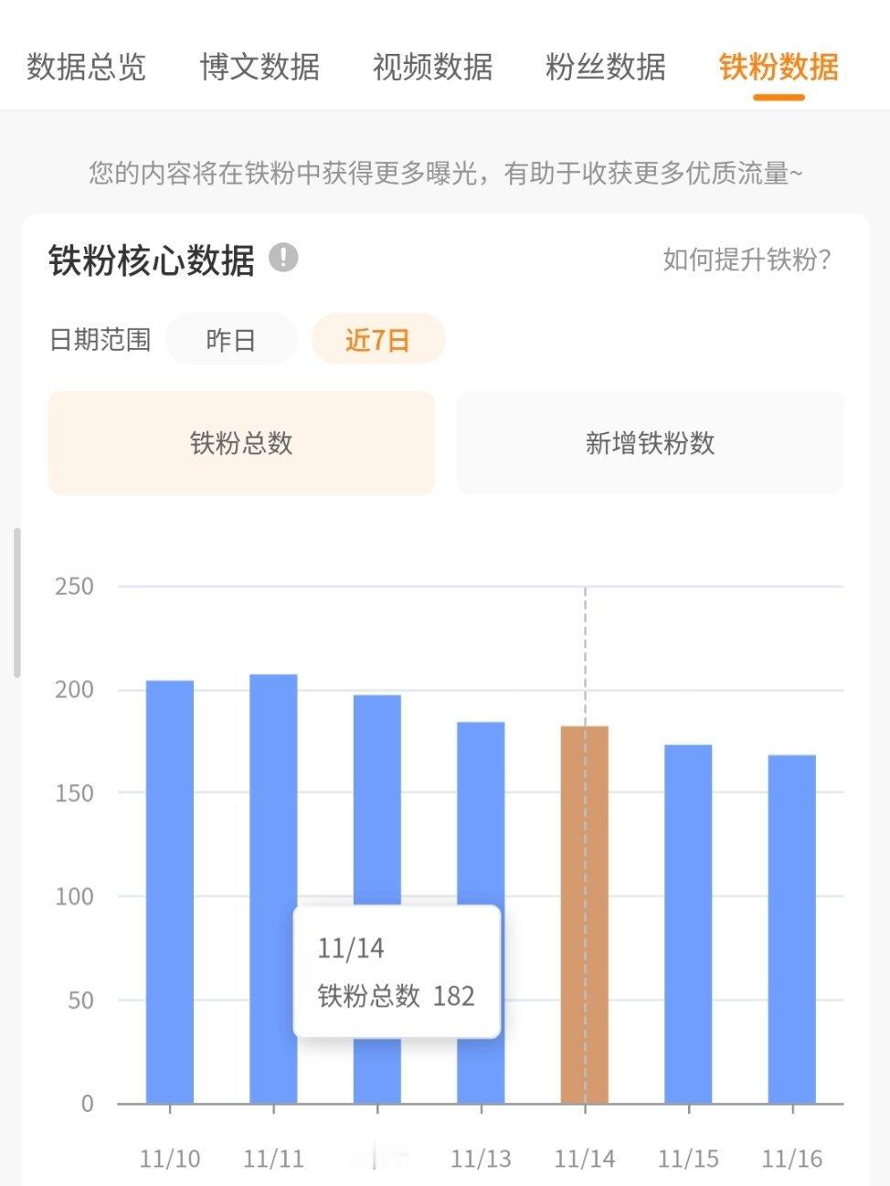 掉得有点厉害，路过动动 
