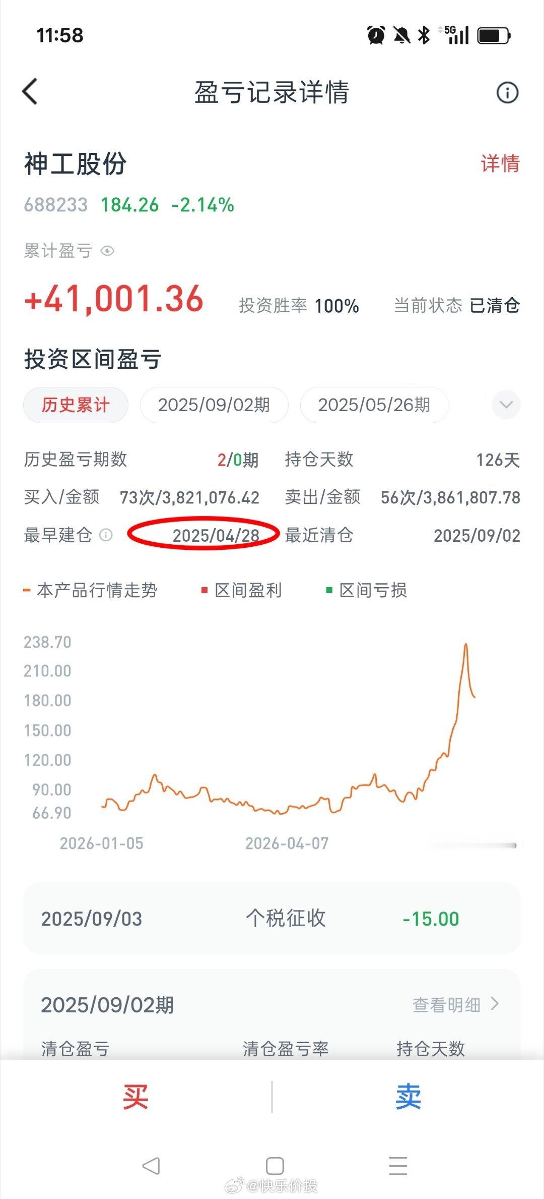 24年22元开始关注银河微电，再到25年26元买入神工股份。最近的太空光伏，le