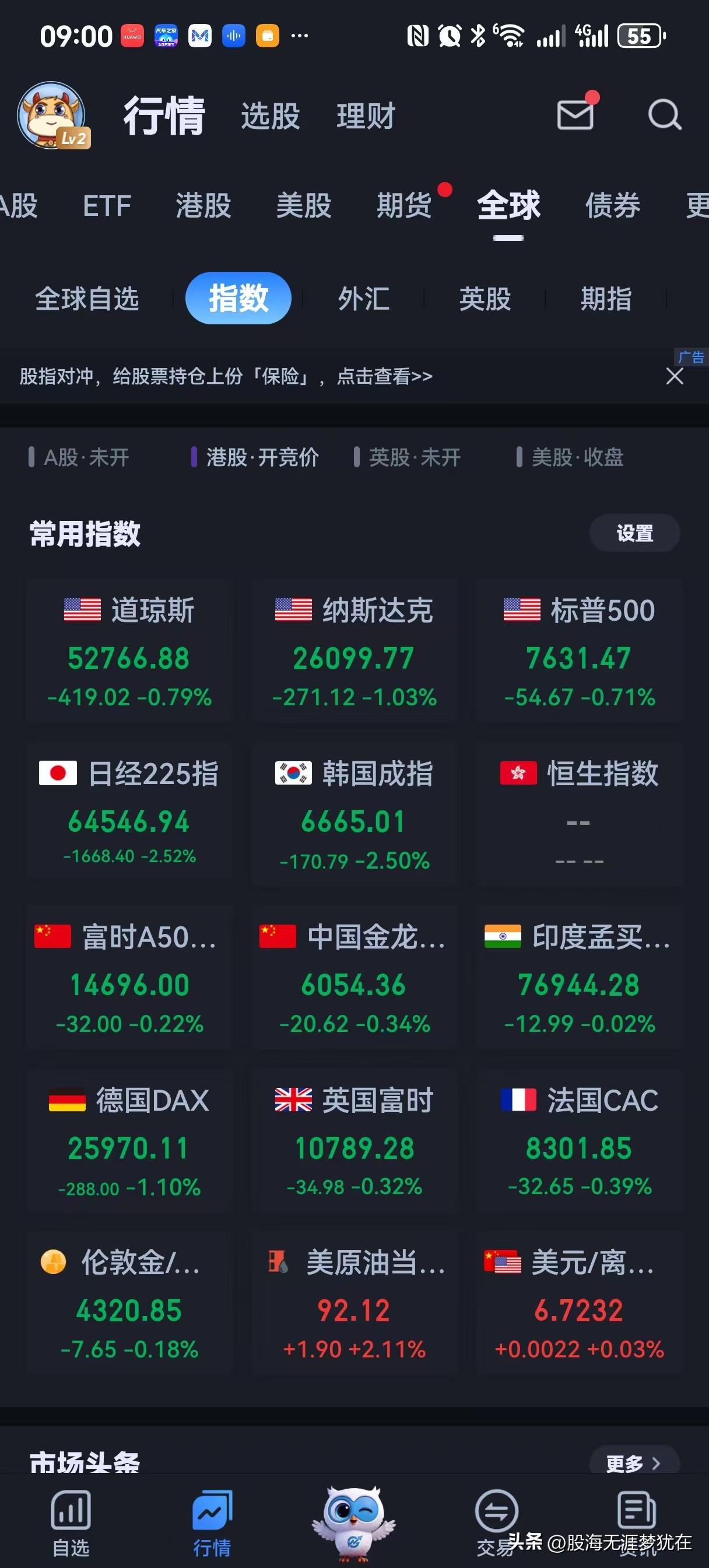 唉！大A估计今天又得跪……
来来来，一起预测一下它的跪姿！

1.开盘低开程度：