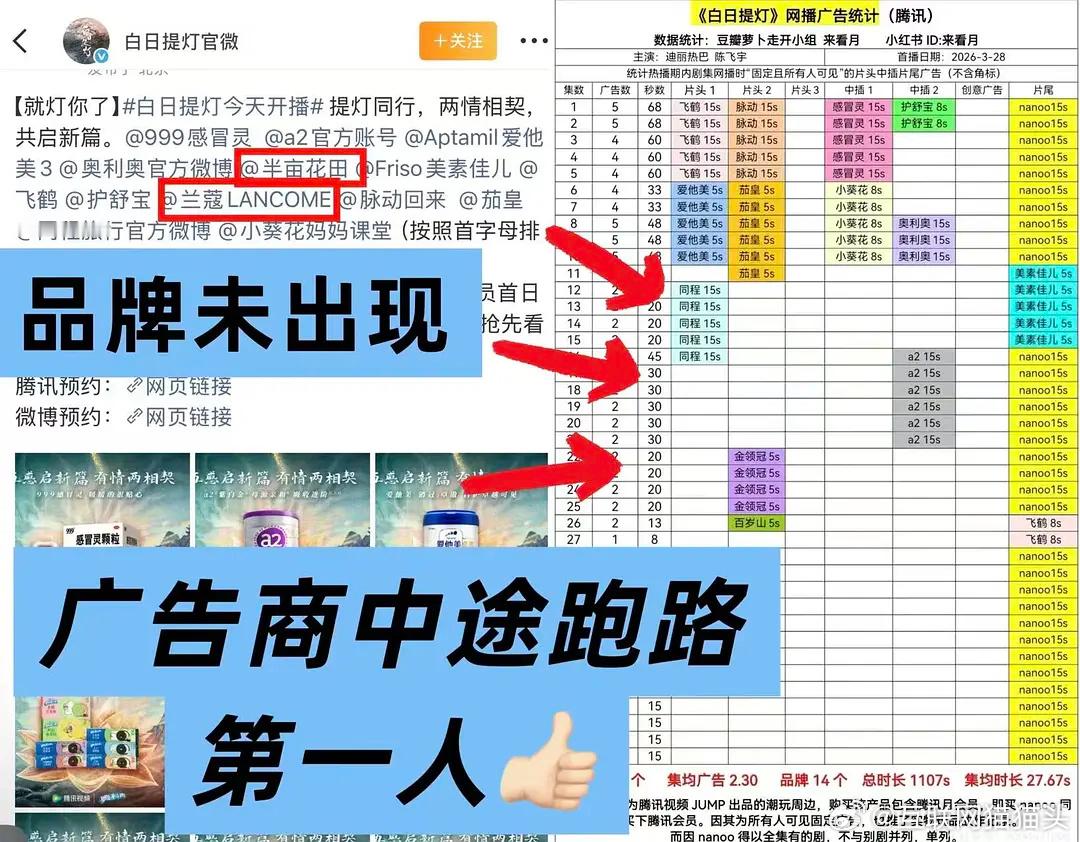 白日提灯的广告商半亩花田和兰蔻跑路了？亏得8️⃣粉对半亩花田那么好 就这