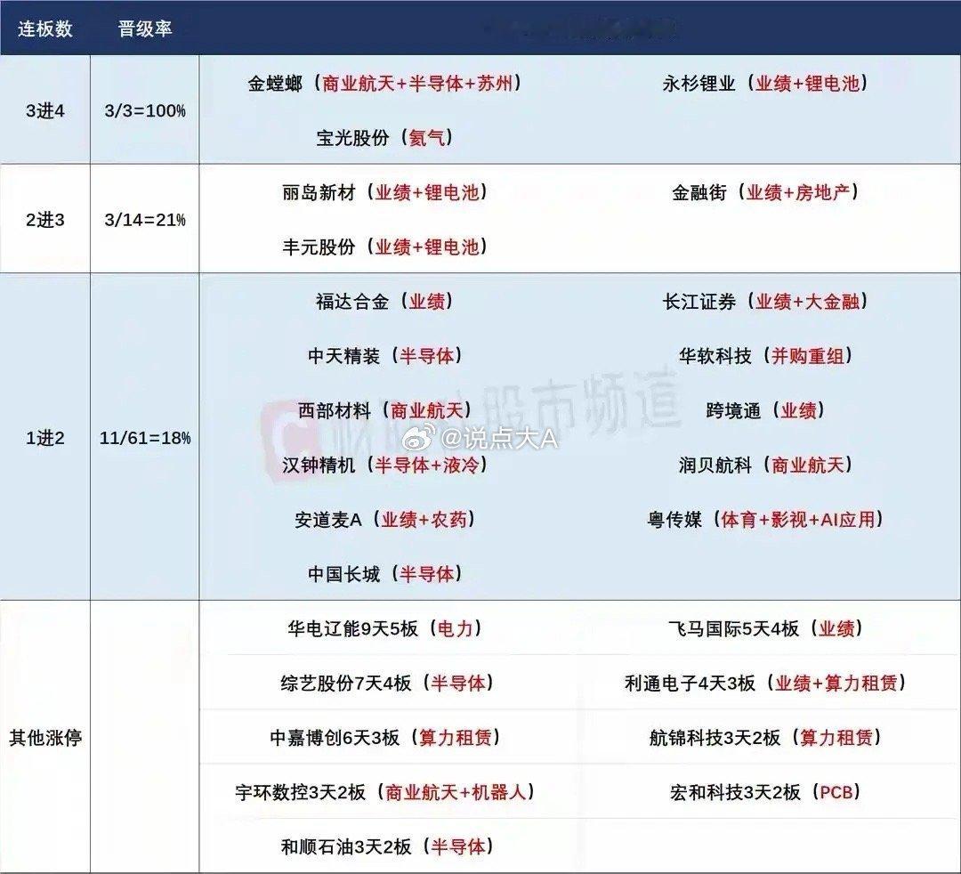 5月7日盘前预案：市场或延续火爆行情；科技趋势大票是短线最大看点！1、昨天的市场