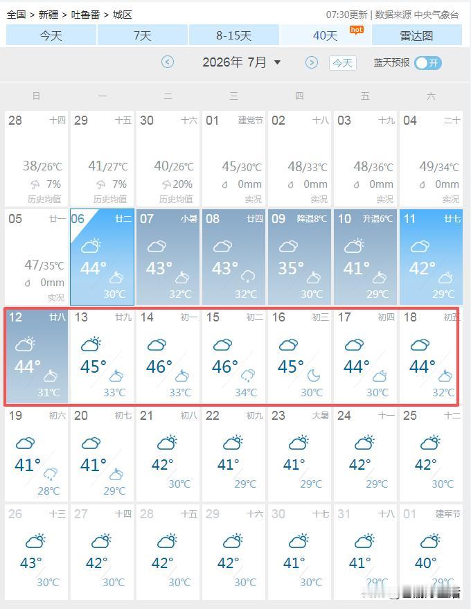 吐鲁番的天气真的让人很无语呀？连续一周44℃以前的高温，最高46℃，真不愧是全国