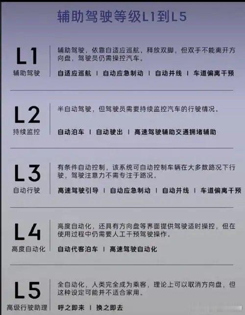 科技进步可以解决这些问题L5到来时可以实现【个性化的移动空间】为买菜老人设置便于