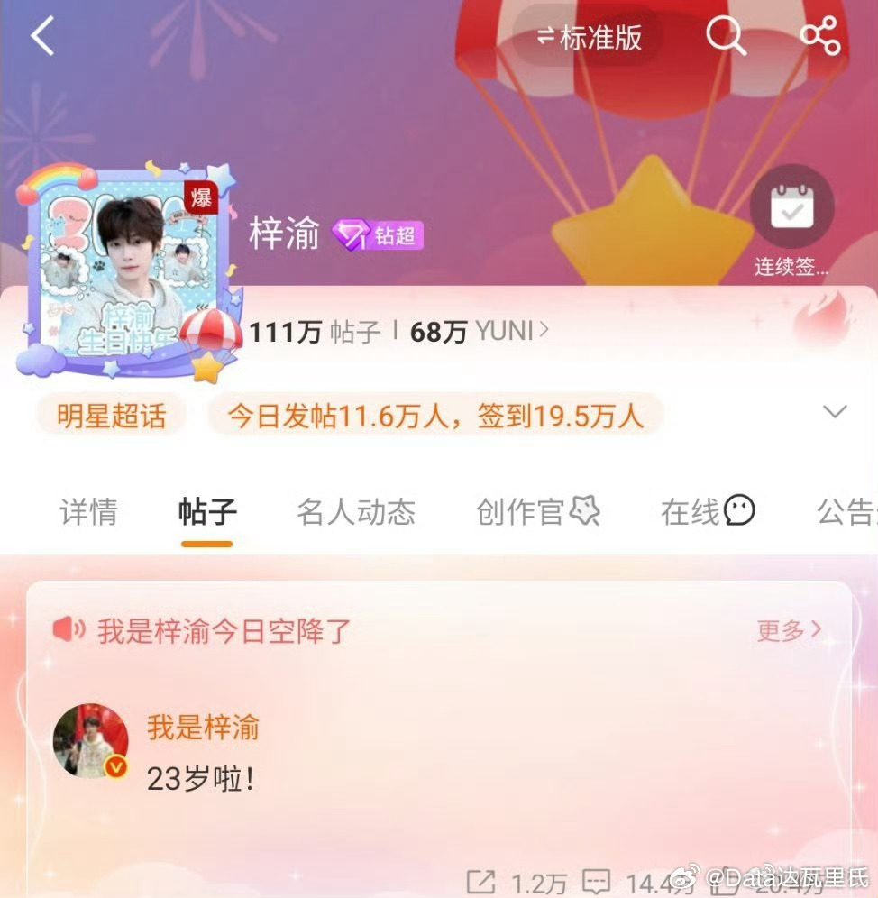 梓渝的超话爆了本来就爆了，生日这天超话爆只能印证人就是爆了。超话等级钻二，冲击钻