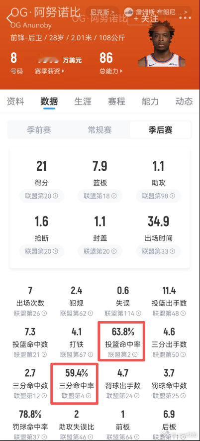 OG今年季后赛，也是闹麻了！！ 