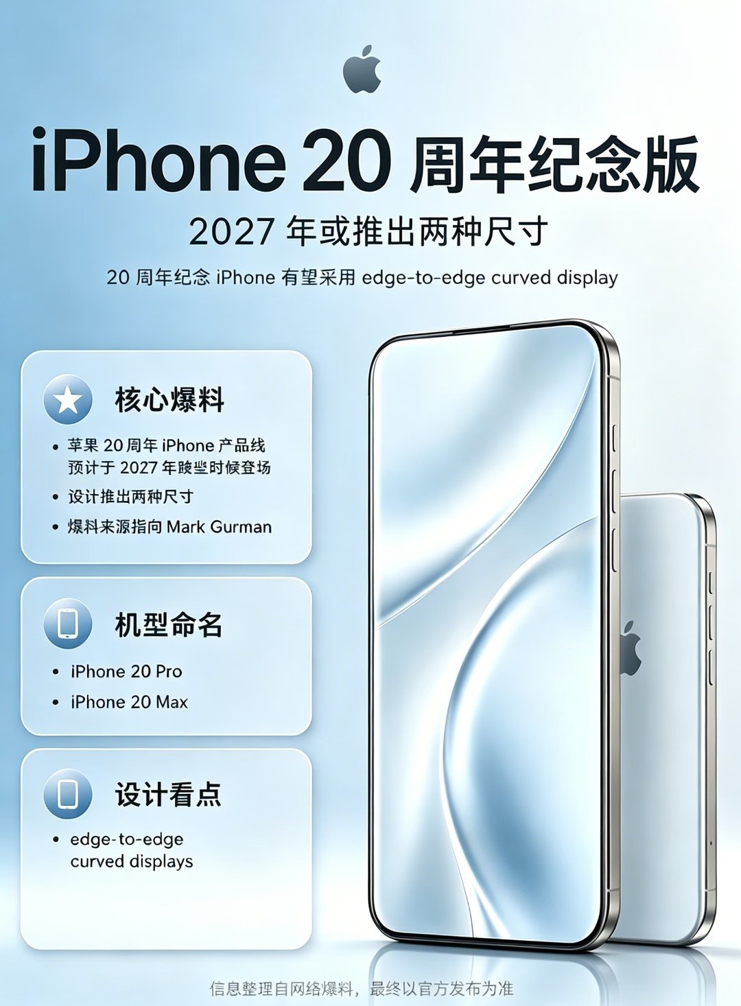 知名分析师Mark Gurman透露，苹果2027年将推出两款周年机型，搭载全屏