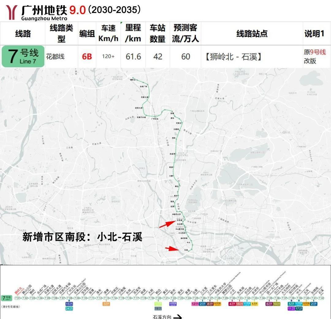 《羊角地铁大变身》系列9.0-4之7号线
9.0时期：2030-2035
[一]