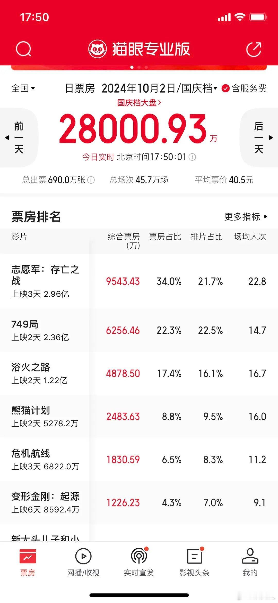 无人在意的角落，749局也开始倒挂了，回旋镖虽迟但到，王俊凯粉丝昨天还说赵丽颖的