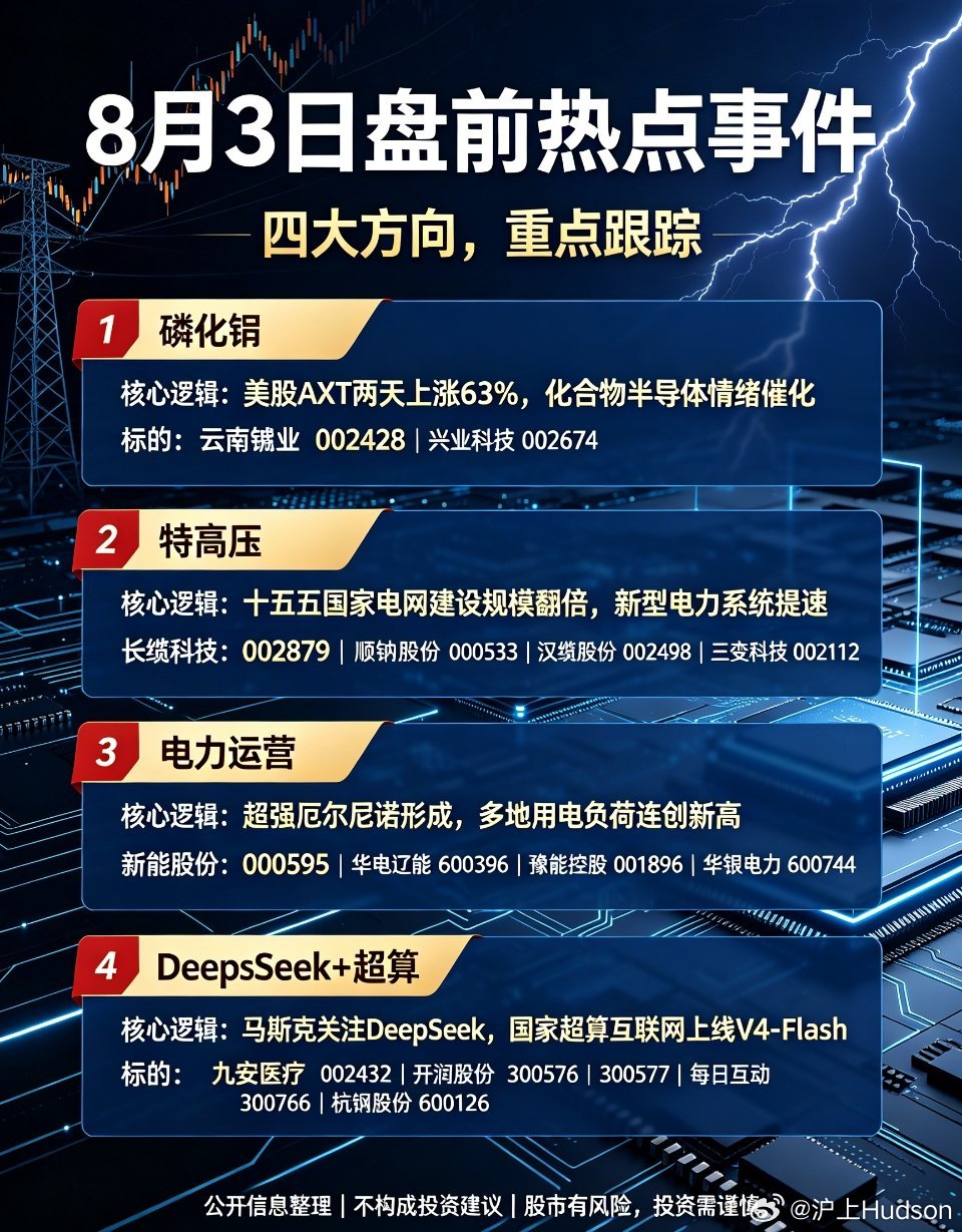 8月3日盘前四大热点事件梳理周一开盘前多条重磅消息集中发酵，四大题材催化清晰，为