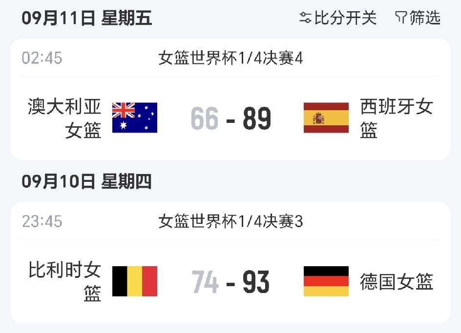 女篮世界杯淘汰赛实力都差距这么大吗？自中国女篮大比分失利后，澳大利亚和比利时也是