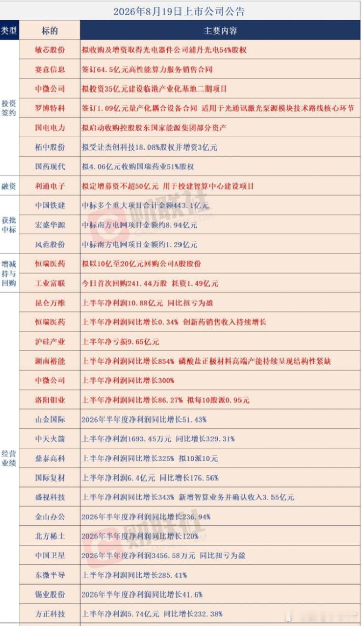 公告 