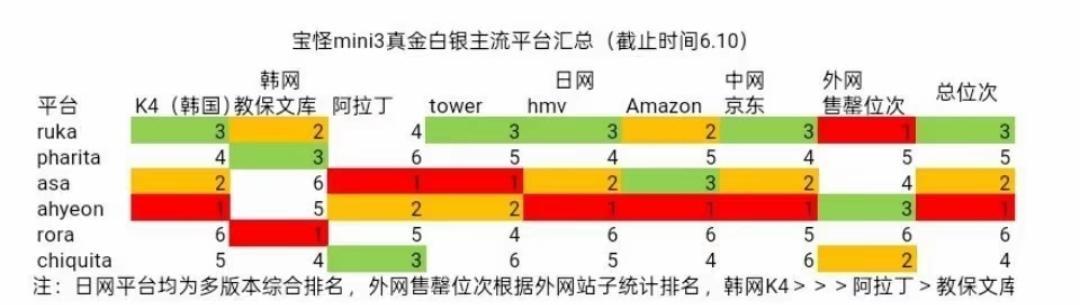 🚺某些队友粉就是纯恨ruka呗 不是说ruka是back吗 ？back真金白银