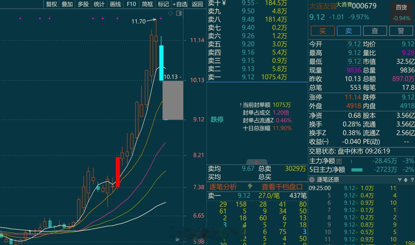 庄股要跑的慢了。。。有多可怕。。 ​​​