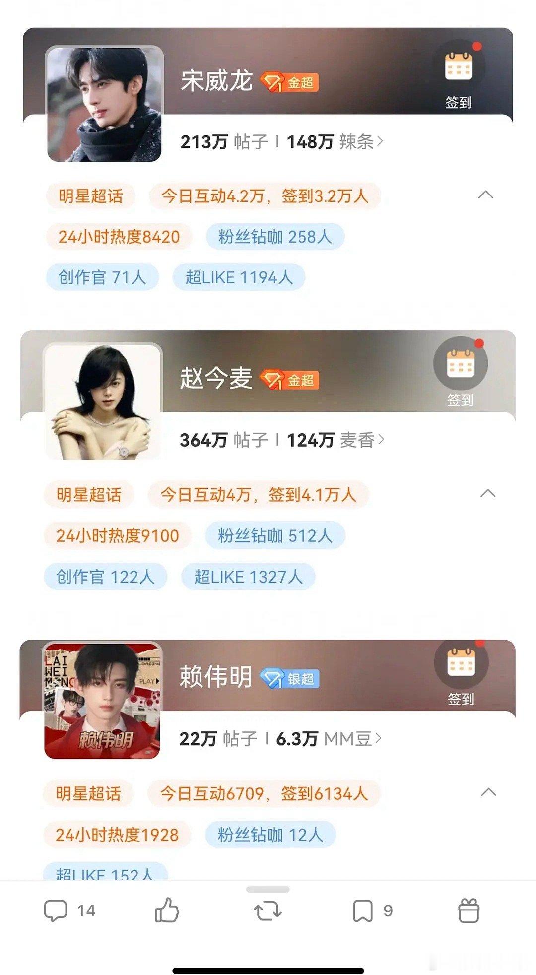 所以看超话数据能不能检验大爆？《骄阳似我》昨晚破30000，男主宋威龙男二赖伟明