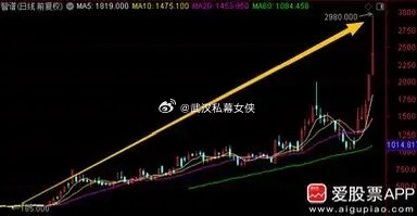 智谱今天盘中大涨超40%，总市值突破1万亿港元。等于是2个小米或者4个百度、京东