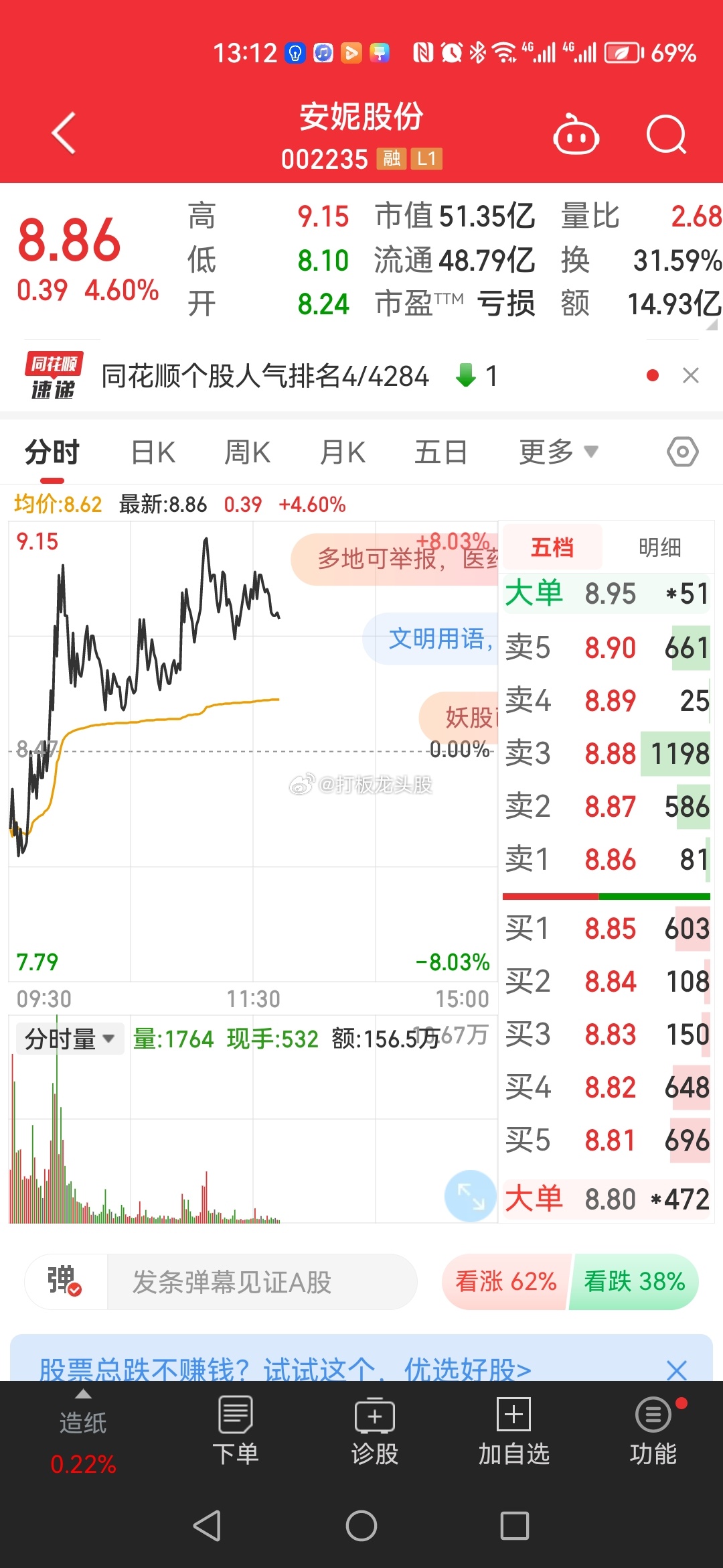 安妮继续起飞，落袋才是肉，谢谢安妮宝贝！！预祝里面的股友继续发财！！[666][