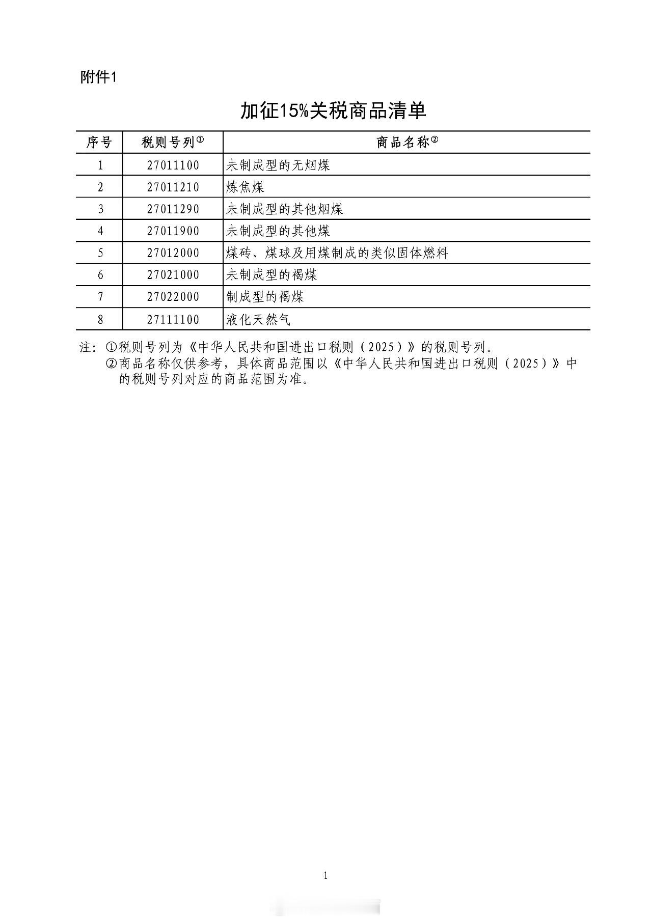 中方对美国部分进口商品加征关税 经国务院批准，自2025年2月10日起，对原产于