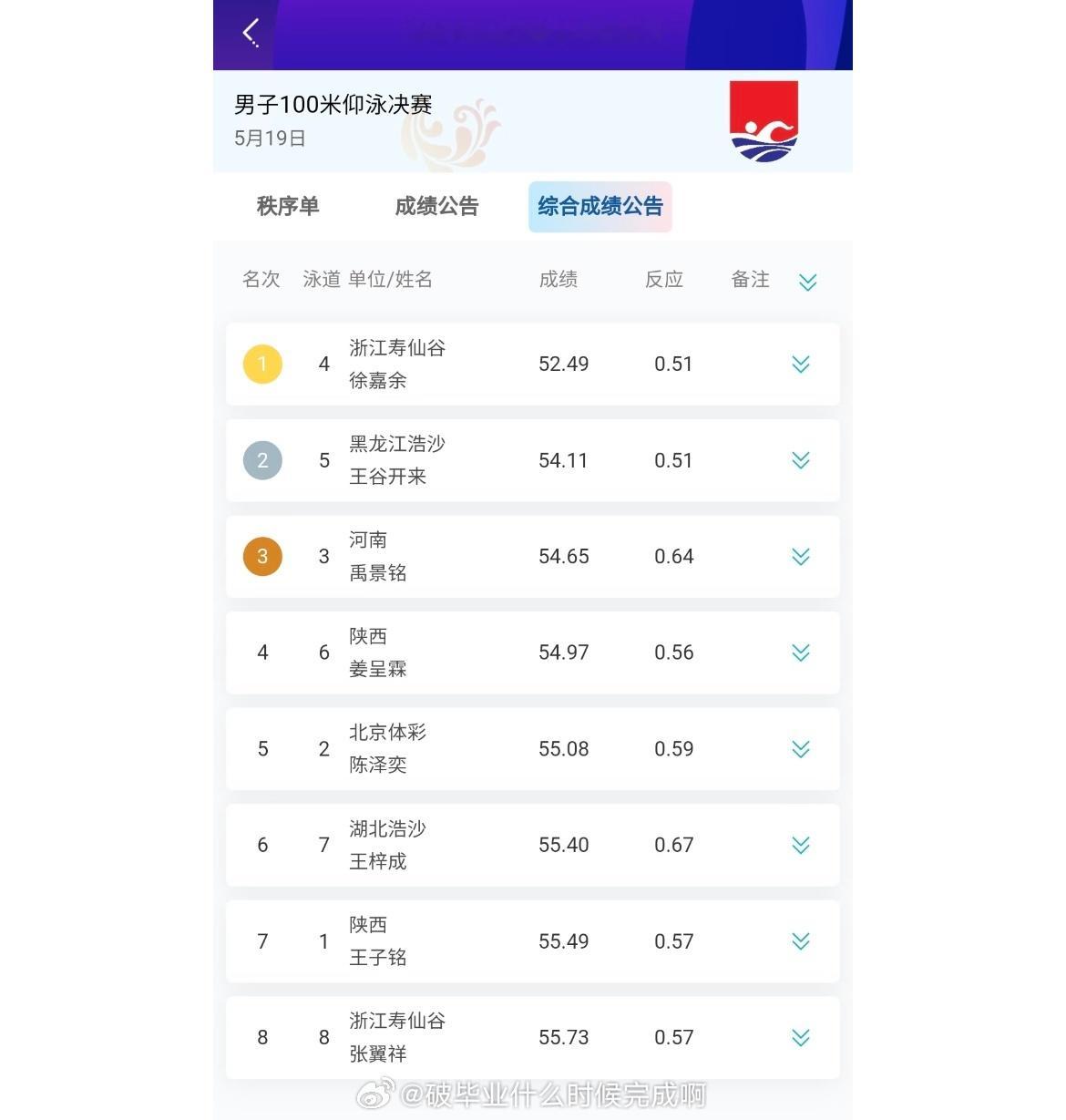 徐嘉余100米仰金牌📍【2025年全国游泳冠军赛】男子100米仰泳决赛🥇徐嘉