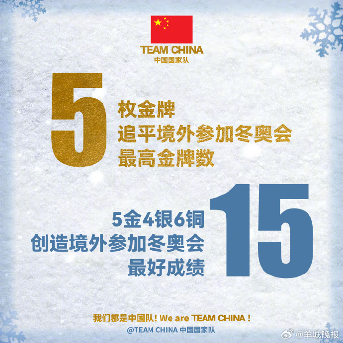【#最冷的风雪里有最耀眼的中国红#】发文感谢所有参与冬奥的“队友”们：亲爱的“队
