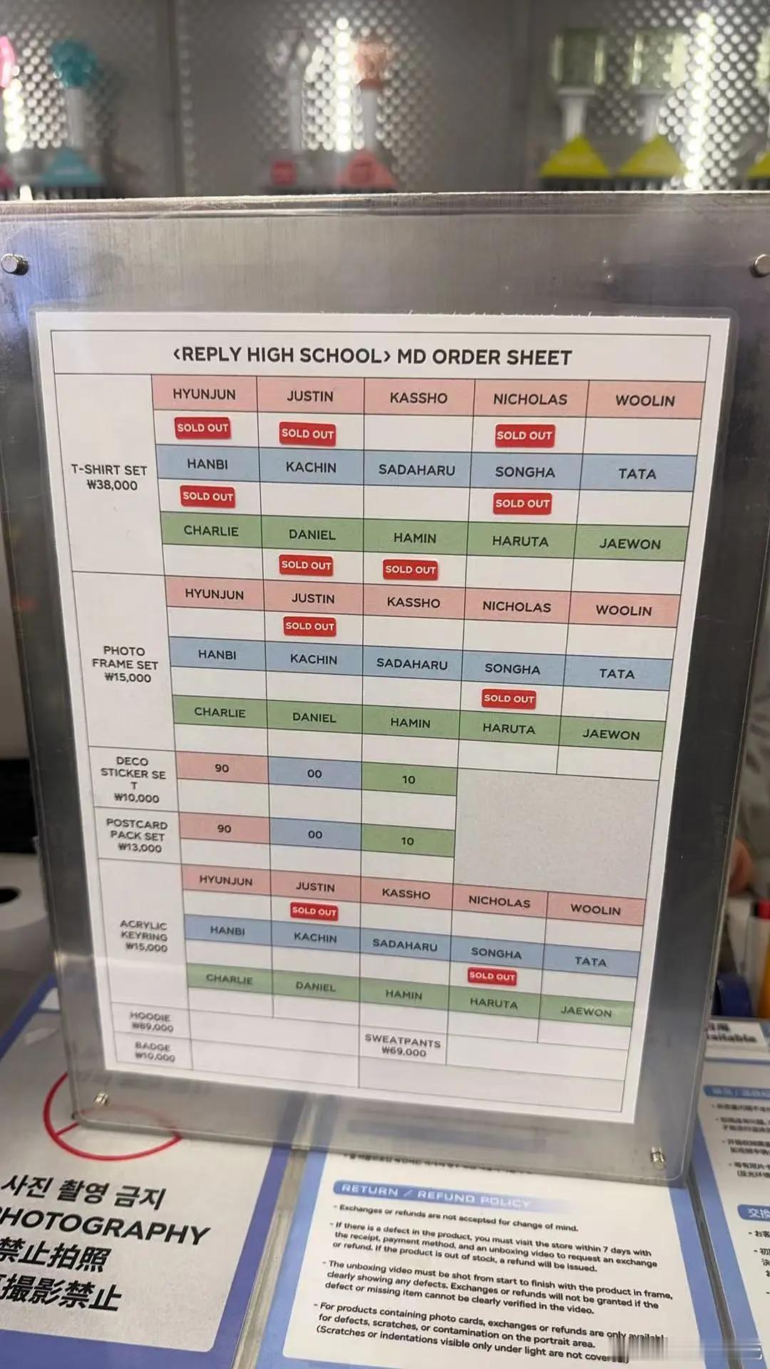 SMTR25旷野周边售罄表 