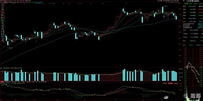 3月18日A股策略：交易数据出现罕见一幕！大跌时主力在干嘛？专注A股市场每日实战