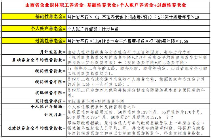 山西省企业退休人员养老金估算

某单位老李出生年月为1965年5月，1989年7
