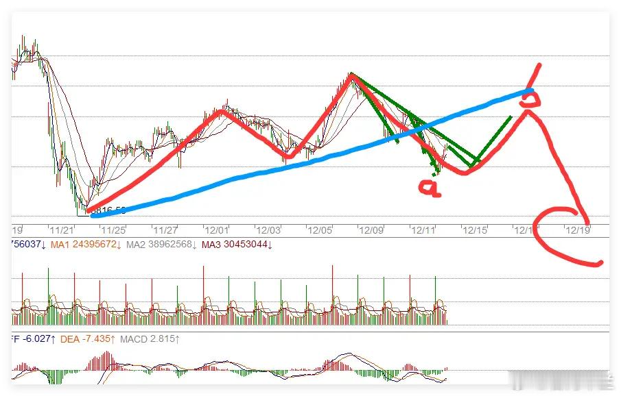午评：电网设备，贵金属板块领涨，上午A股市场低开高走，创业板指率先翻红。午后A股