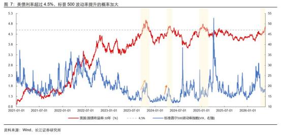 [太阳]39万亿美债陷入死循环！油价引爆全球通胀，美债收益率飙升，全球资本市场或