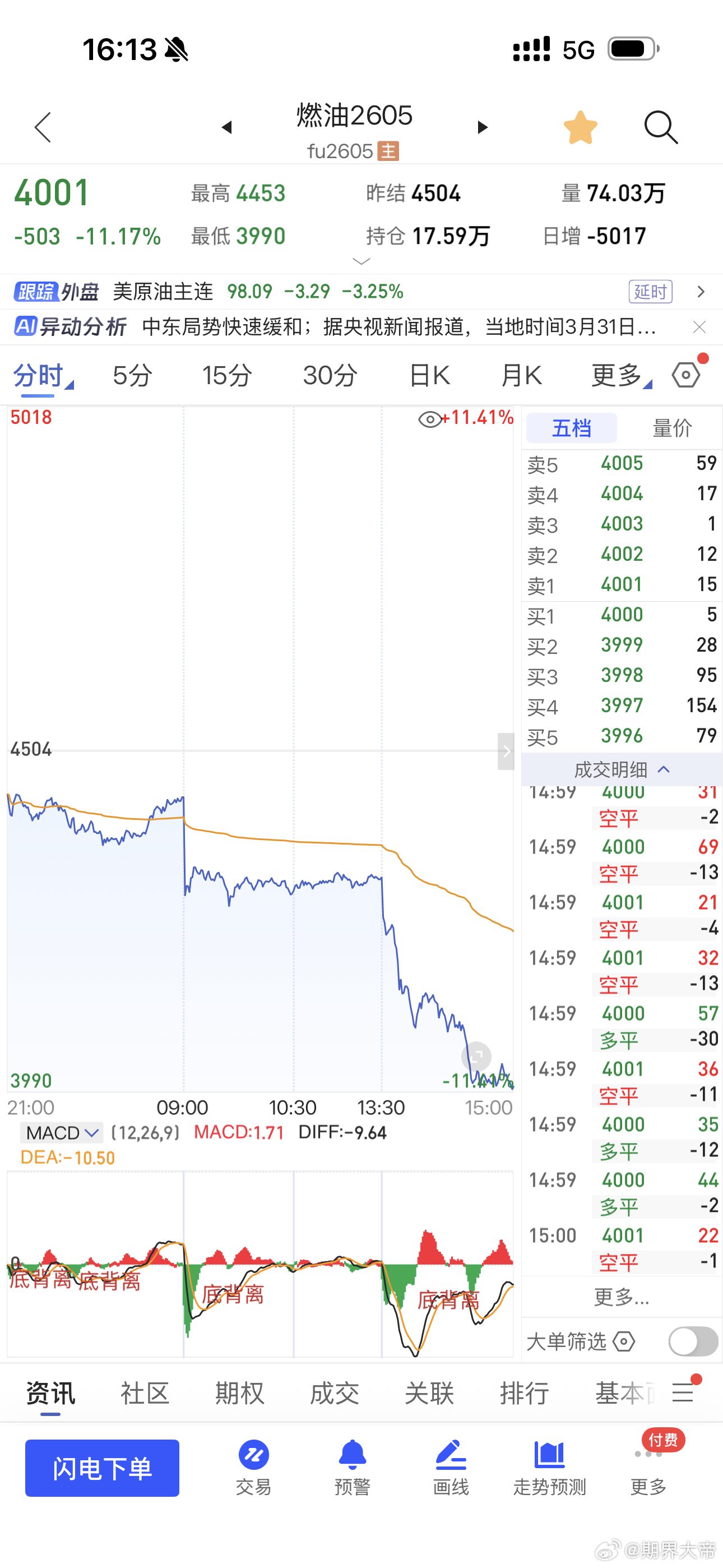 都在预期之内期货财经﻿