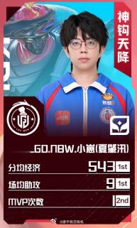 2026夏季赛第二周最佳阵容这周赛场被这五位杀穿了！各位置各司其职乱秀，操作离谱